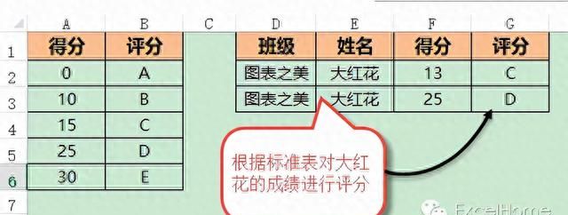 Excel按区间查询，其实很简单