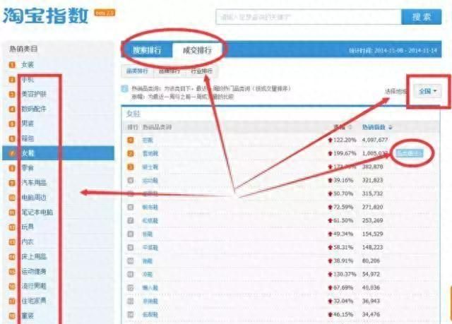 淘宝运营：做淘宝运营到底是做什么？你真的明白了吗？