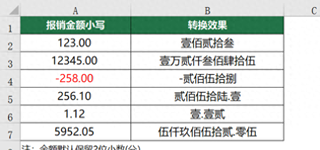 财务必备，Excel数字小写转大写完美公式，正负数、小数皆可转换