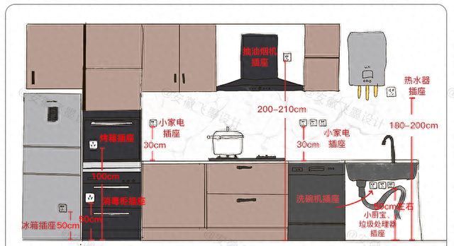 装修100套房，帮你总结出58条避坑指南！第一次装修大概能用得上