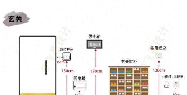 装修100套房，帮你总结出58条避坑指南！第一次装修大概能用得上