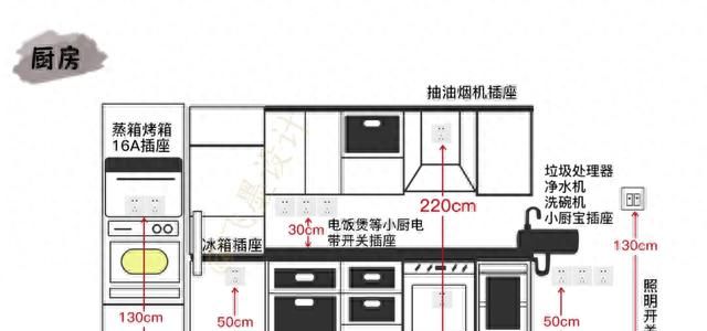 装修100套房，帮你总结出58条避坑指南！第一次装修大概能用得上