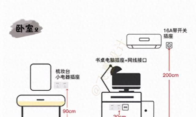 装修100套房，帮你总结出58条避坑指南！第一次装修大概能用得上