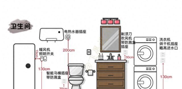 装修100套房，帮你总结出58条避坑指南！第一次装修大概能用得上