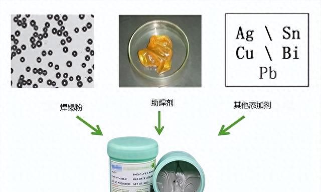 助焊剂与焊锡膏的区别？焊膏的作用及使用方法，一文全部给你总结