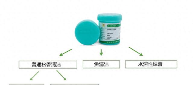 助焊剂与焊锡膏的区别？焊膏的作用及使用方法，一文全部给你总结