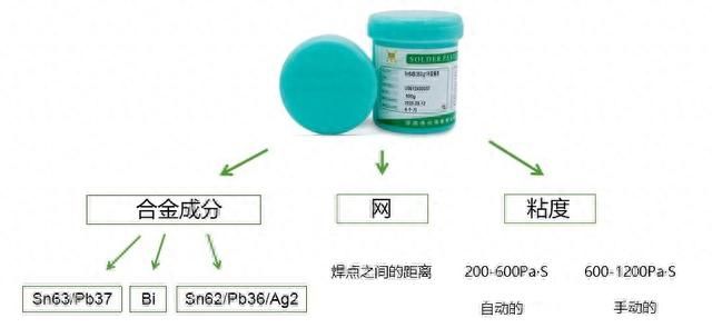 助焊剂与焊锡膏的区别？焊膏的作用及使用方法，一文全部给你总结