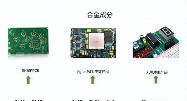 助焊剂与焊锡膏的区别？焊膏的作用及使用方法，一文全部给你总结