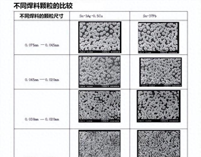 助焊剂与焊锡膏的区别？焊膏的作用及使用方法，一文全部给你总结