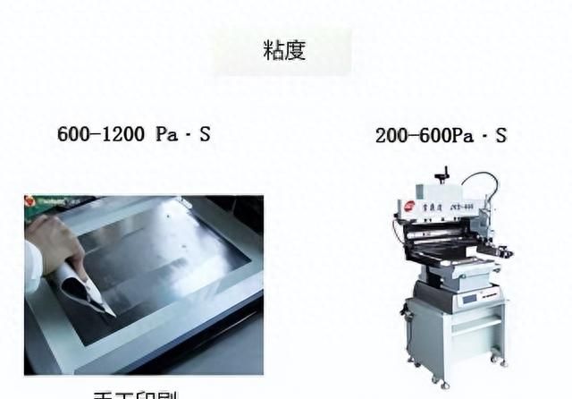 助焊剂与焊锡膏的区别？焊膏的作用及使用方法，一文全部给你总结