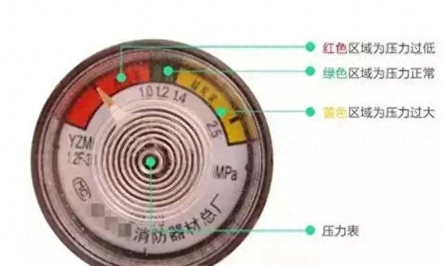 来来来，不了解灭火器的馆粉儿这边请