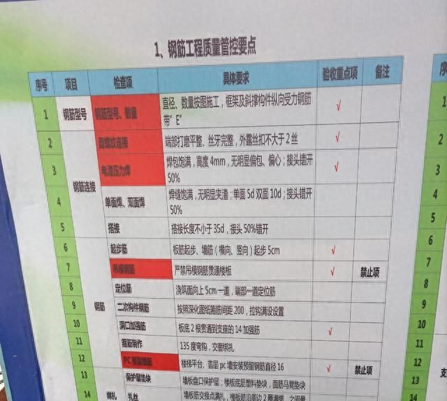 今天给大家分享工程定额中人工费怎么计算得来