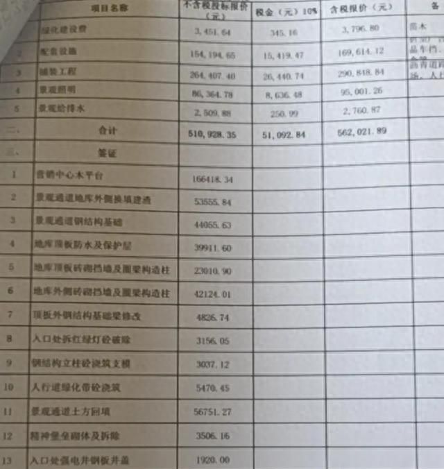 今天给大家分享工程定额中人工费怎么计算得来