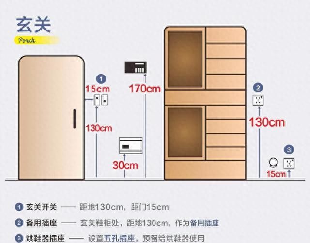 关于水电装修，你所关心的干货和避坑知识点都在这里，请收藏