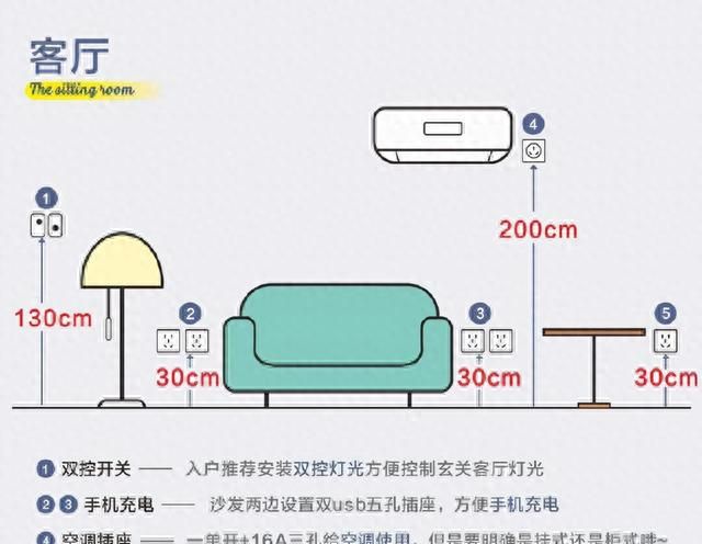 关于水电装修，你所关心的干货和避坑知识点都在这里，请收藏