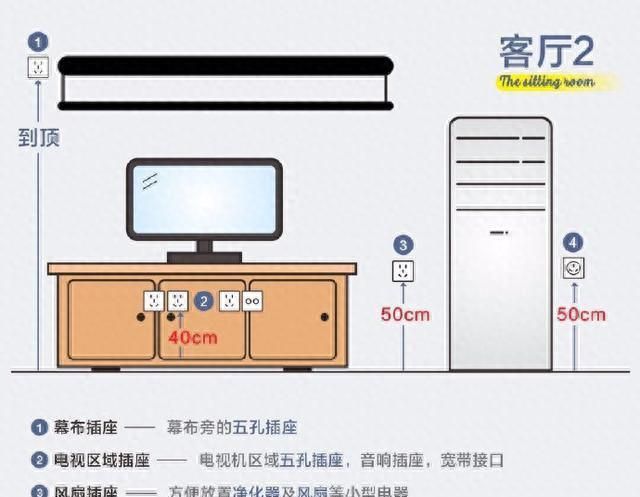 关于水电装修，你所关心的干货和避坑知识点都在这里，请收藏