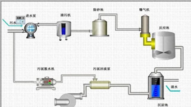 快速入门！简述常见的14种工业废水处理方法