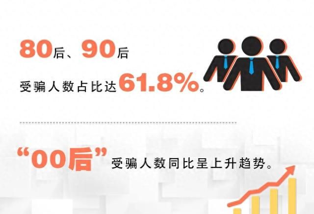 女硕士痛哭，两周被骗138万！年轻人反而更“好骗”？