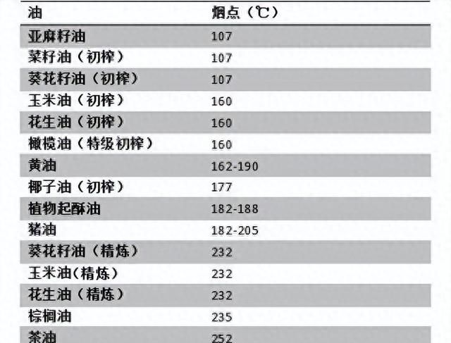 别总用一种油炒菜！选食用油看这 2 点，很多人都做错了