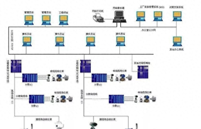 什么是“DCS冗余技术”？DCS系统冗余又包含哪些内容？