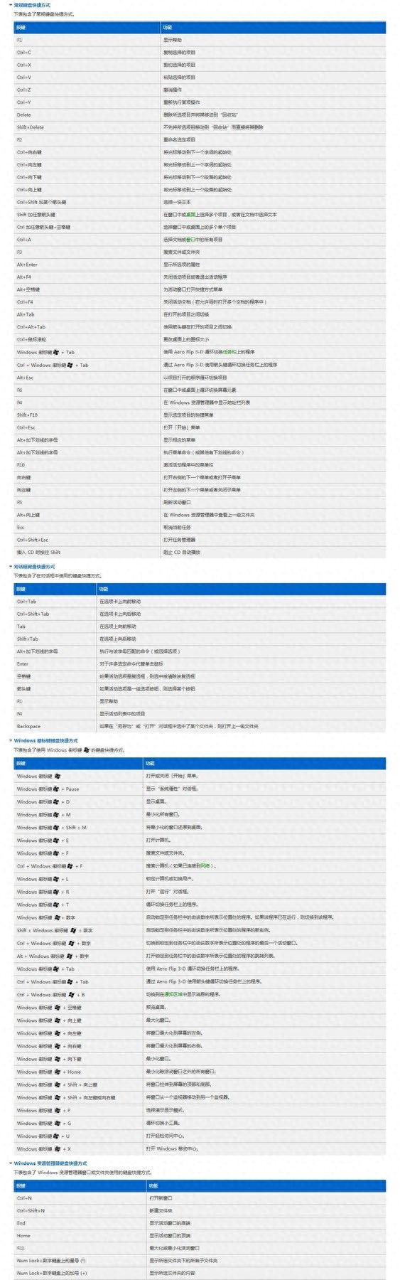 键盘快捷命令大全(windows键盘关机快捷键)图33