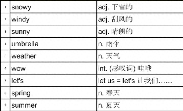 英语复杂词多由拉丁语常用字构成：小学900基础词源解析 第十七课