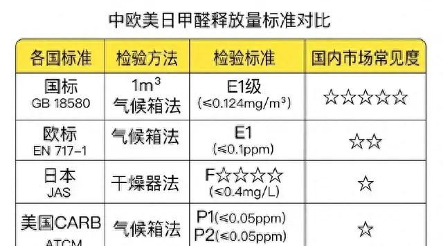 装修房子要用生态板，到底应该怎样来挑选？