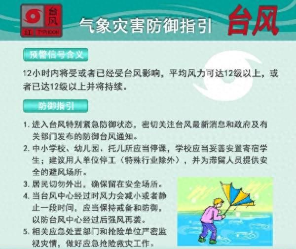 台风“鹦鹉”来了，这些台风预警信号都代表什么含义？