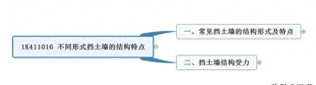 2021 赵国一建市政精讲 1K411016 不同形式挡土墙的结构特点