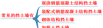 2021 赵国一建市政精讲 1K411016 不同形式挡土墙的结构特点