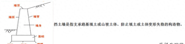 2021 赵国一建市政精讲 1K411016 不同形式挡土墙的结构特点