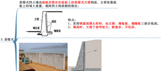 2021 赵国一建市政精讲 1K411016 不同形式挡土墙的结构特点