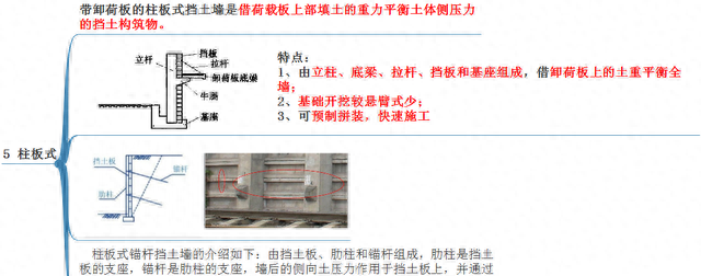 2021 赵国一建市政精讲 1K411016 不同形式挡土墙的结构特点