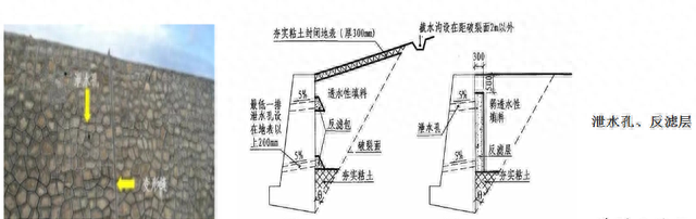 2021 赵国一建市政精讲 1K411016 不同形式挡土墙的结构特点