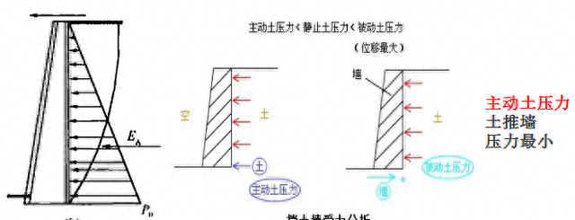 2021 赵国一建市政精讲 1K411016 不同形式挡土墙的结构特点