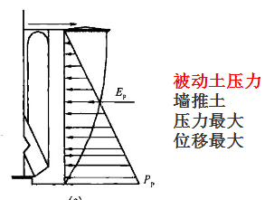 2021 赵国一建市政精讲 1K411016 不同形式挡土墙的结构特点