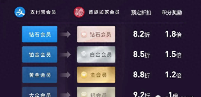 如何打造让用户“上瘾”的会员体系？