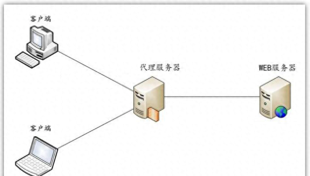 无线网信号满格，为什么却上不了网？