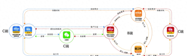 企业运营获客难？装修行业到底应该怎么宣传？