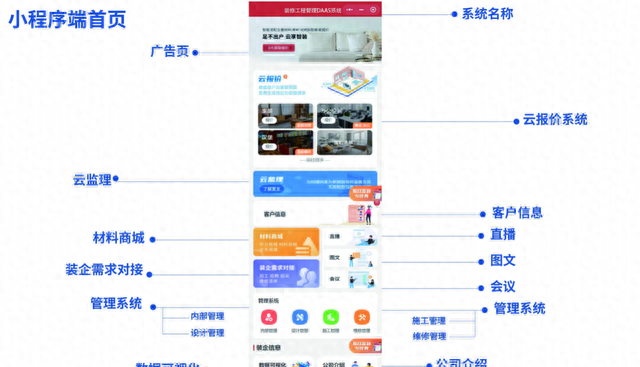 企业运营获客难？装修行业到底应该怎么宣传？