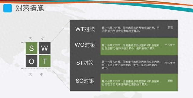 什么是SWOT分析？SWOT分析模型，SWOT分析法的规则，SWOT分析步骤