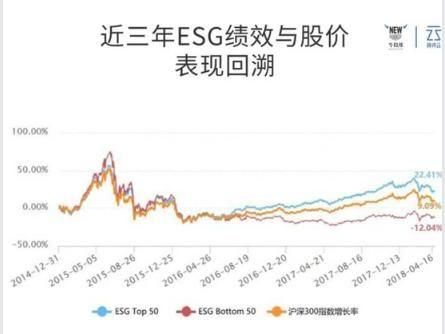 双碳科普｜一文读懂什么是ESG