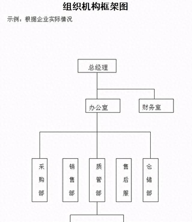 二类医疗器械经营备案需要什么材料？