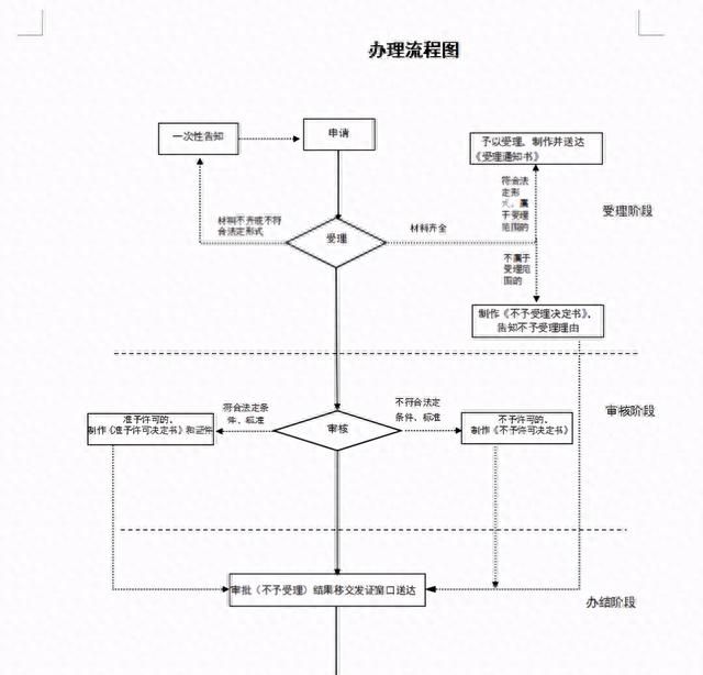 二类医疗器械经营备案需要什么材料？