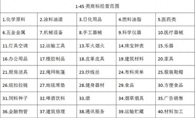 国内商标如何检索呢，全网最详细的教程让你学会