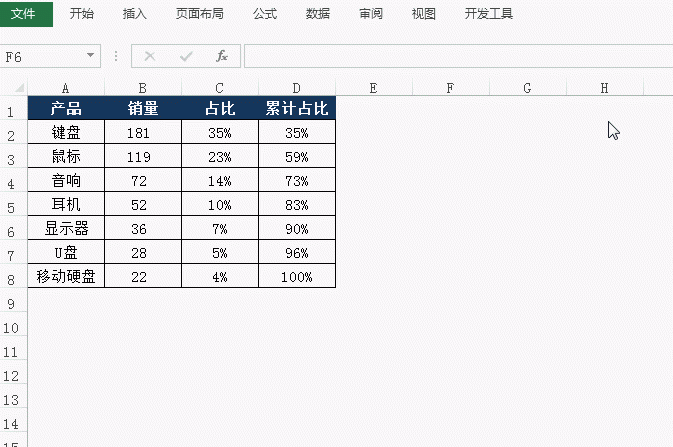 Excel图表之--帕累托图的制作方法