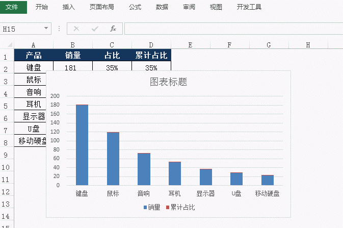 Excel图表之--帕累托图的制作方法