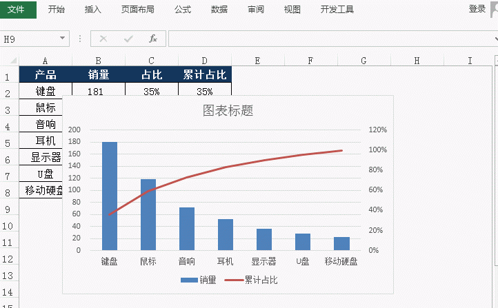 Excel图表之--帕累托图的制作方法