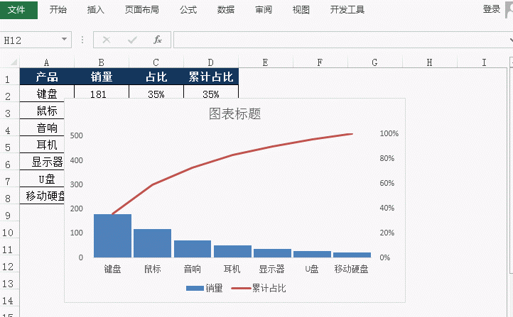 Excel图表之--帕累托图的制作方法