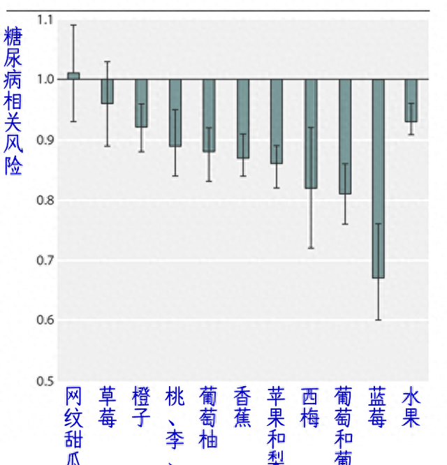 它超甜！却能保护心脑血管、预防糖尿病